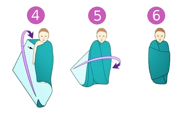 Повиване на бебе, когато плаче