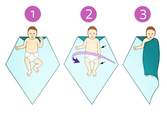 Повиване на бебе, когато плаче